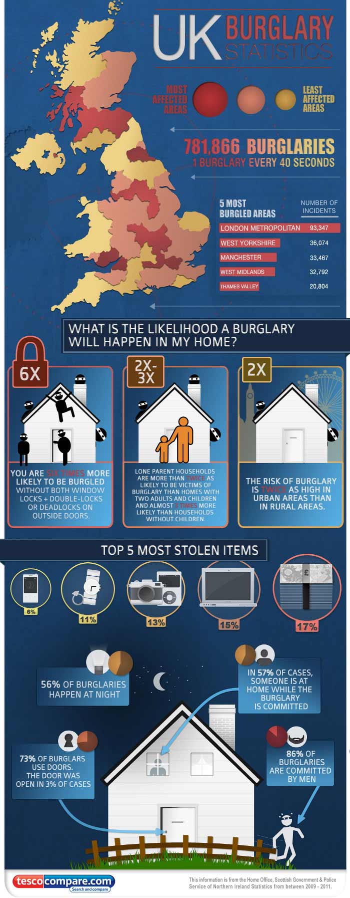 Burglary Statistics Locksmith in Blackwood