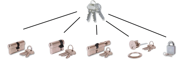 Blackwood Locksmith Keyed Alike Locks